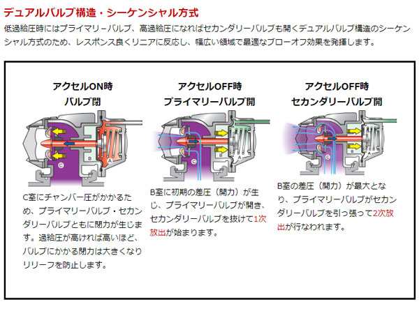 HKSスーパーシーケンシャルブローオフバルブSQV IVブローオフ ZC33S