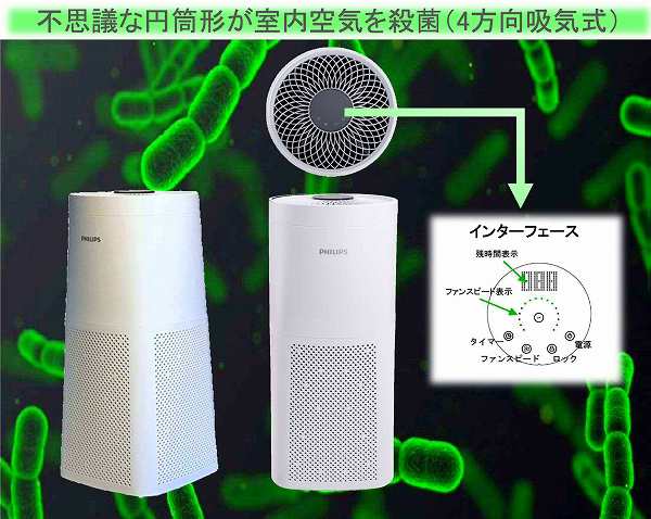 PHILIPS/フィリップス UV-C 室内空気殺菌器 UVCA200 128W 16の通販はを 紹介します