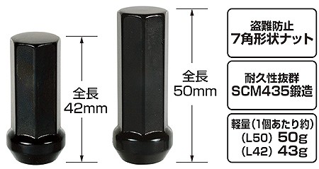 協永産業/KYO-EI 極限ナット ブラック M12×P1.5 7角形ヘプタゴンナット HPF1B5