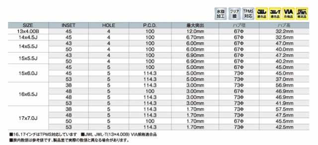 KYOHO/共豊 SMACK SPARROW ホイール ナイトガンメタリック×ポリッシュ 14インチ×5.5J＋43 4H100 入数：1台分(4本)