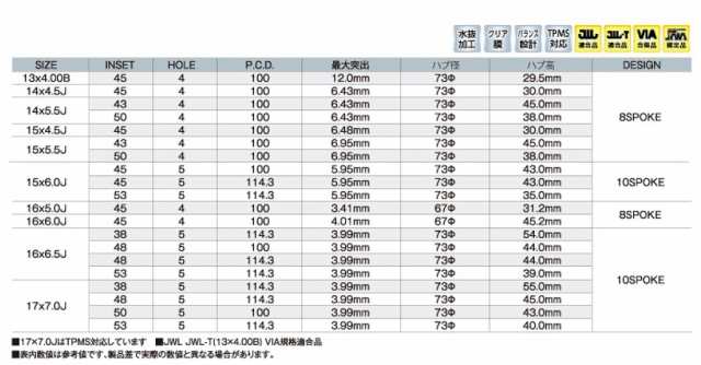 KYOHO/共豊 SMACK VI-R ホイール ナイトガンメタリック×ポリッシュ 14インチ×5.5J＋50 4H100 入数：1台分(4本)