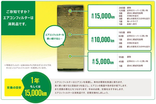 MANN フレシャスプラス エアコンフィルター BMW X7(G07) FP23014-2_2