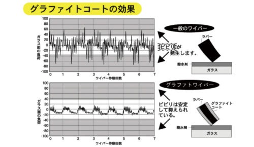 マルエヌ/MARUENU ミューテクノ 雨用ワイパー替えゴム 500〜650mm フリーサイズ UBF865 入数：1箱(20本)