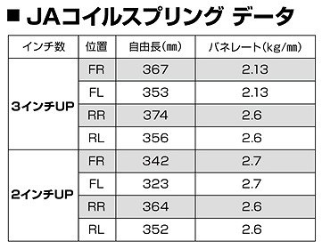 モーターファーム/Motor Farm コイルスプリング レッド 3インチUP CSA3U スズキ ジムニー JA12/22/JB32