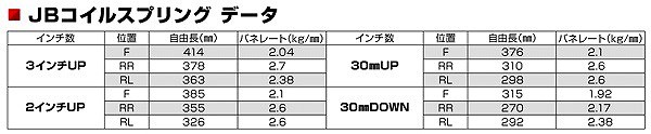 モーターファーム/Motor Farm コイルスプリング イエロー 30mmUP CS6430U スズキ ジムニー JB64/74