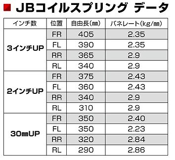 モーターファーム/Motor Farm コイルスプリング レッド 3インチUP CS233UR スズキ ジムニー JB23/33/43｜au PAY  マーケット