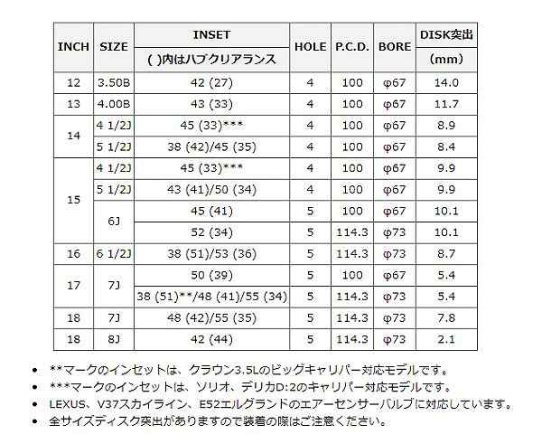 MID D.C.52 ホイール ブラックポリッシュ＋アーミーブラッククリア 15インチ×4.5J +45 4H100 国産車 入数：1台分(4本)