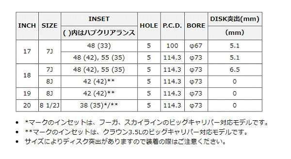 MID VERTEC ONE EXE5 ホイール グロッシーブラック/リムポリッシュ 18インチ×8J +42 5H114 国産車 入数：1台分(4本)