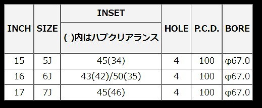 MID RMPレーシング R10 ホイール レーシングチタンシルバー/リムポリッシュ 17インチ×7J ＋45 4H100 国産車 入数：1台分(4本)