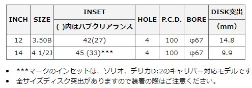 MID シュナイダー RX10-K ホイール ブラックポリッシュ クリスタルブルークリア 12インチ×3.5J＋42 4H100 国産車 入数：1台分(4本)