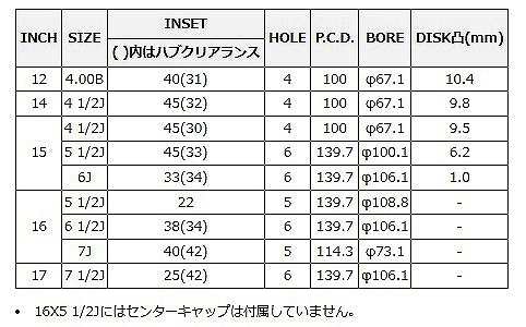 ロングセラー MID ROADMAX WO-7 16インチ ホイール セミグロスブラック