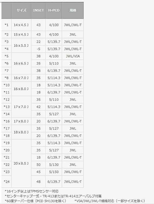 MLJ/エムエルジェイ エクストリームJ XJ04 ホイール サテンブラック 18インチ×8J ＋35 5H127の通販はau PAY マーケット  オートパーツエージェンシー au PAY マーケット－通販サイト