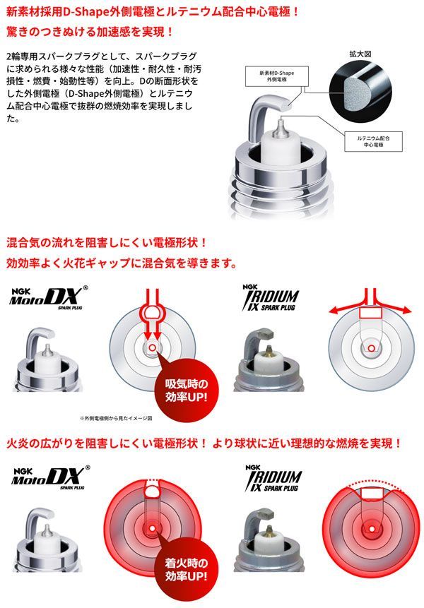 NGK MotoDX スパークプラグ ビモータ BELLARIA600 600cc 入数：1本