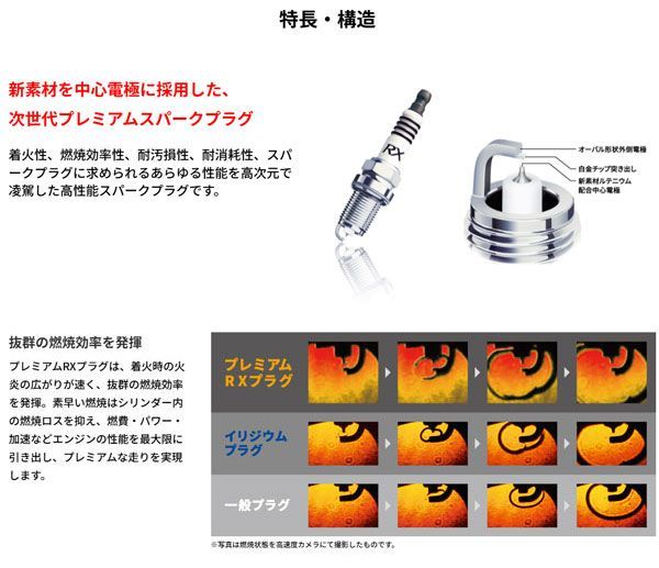 NGK プレミアムRX スパークプラグ トヨタ スープラ 入数：1本 BKR6ERX