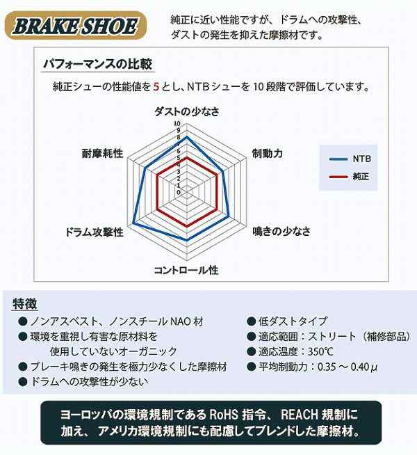 NTB ブレーキシュー BS0030S リア トヨタ パッソ KGC15 2004年05月～2010年02月の通販はau PAY マーケット -  オートパーツエージェンシー