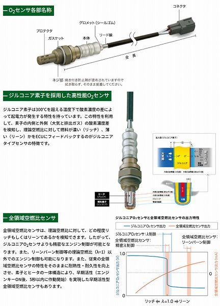 ご依頼価格にさせて頂きます NTK O2センサー ダイハツ ハイゼット S200C/P/V/W・210C/P/V/W