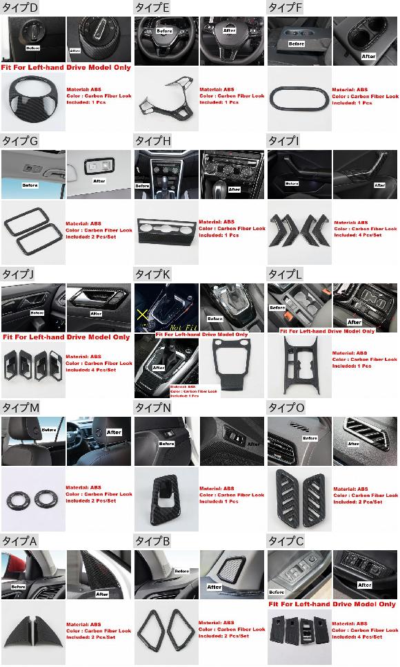 ドア ボウル リフト ボタン ピラー A ギアボックス パネル カバー トリム 適用: フォルクスワーゲン/VOLKSWAGEN T-ROC T ROC タイプF・タイプG AL-OO-9036 AL_1