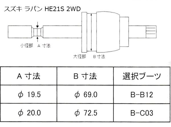 ドライブシャフト タントカスタム LA600S LA610S 助手席側 左側新品 高品質 3年保証 HDK製 タント LA600S LA610S  ドライブシャフトブーツ フロント アウタ側 左右共通 片側 1個 スピージー Speasy 分割式 ワレ有 BAC-TG16R | 足回り関連,  ドライブシャフト,シャフトブーツ ... タント LA600S LA610S ドライブシャフトブーツ フロント アウタ側 左右分 2個セット スピージー Speasy 分割式 ワレ有