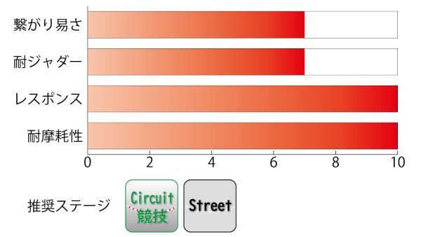 専用ページとなります。 カシオ電子辞書 EX-word XD-SAシリーズ / AZ-SAシリーズ 保護