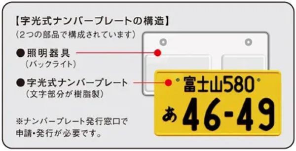 レーシングギア(RG) パワーLED字光式ナンバープレート照明器具 軽自動車用 メッキ枠付き RGH-P803