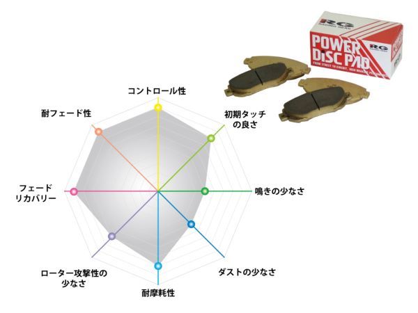 レーシングギア(RG) TYPE 80R パワーブレーキパッド フロント レクサス SC430 UZZ40 4300cc 2005年08月〜 547-80R_1