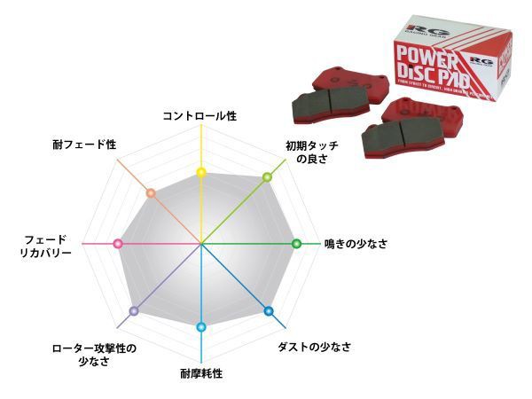 レーシングギア(RG) TYPE CS パワーブレーキパッド フロント 日産 レパード 324-CS