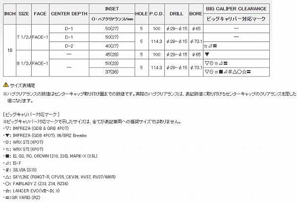 レイズ/RAYS gram LIGHTS 57CR SPEC-M ホイール スーパーダークガンメタ(AXZ) 18インチ×7.5J＋50  5H114.3 入数：1台分(4本)の通販はau PAY マーケット - オートパーツエージェンシー | au PAY マーケット－通販サイト