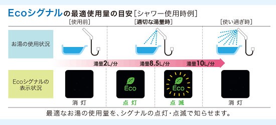 リンナイ/Rinnai ガス給湯器 リモコンセット シャドーホワイトIII 20号