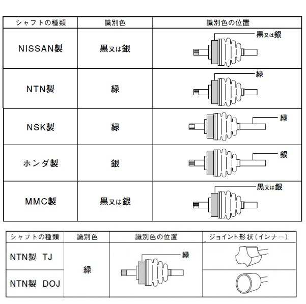 スピージー 分割式ドライブシャフトブーツ 片側 BAC-NA03R フロント ニッサン セドリック/グロリアの通販はau PAY マーケット -  オートパーツエージェンシー