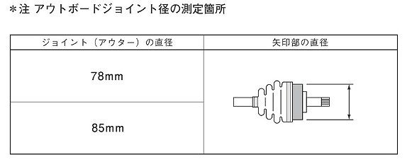 スピージー 分割式ドライブシャフトブーツ フロント スバル プレオ 入数：1個 BAC-TG01R