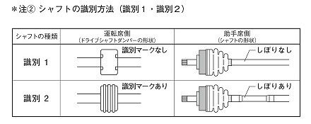 スピージー 分割式ドライブシャフトブーツ フロント 日産 ブルーバード