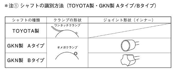 スピージー 分割式ドライブシャフトブーツ フロント トヨタ ガイア 入数：1個 BAC-TG07R