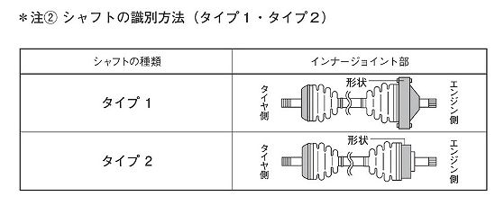 スピージー 分割式ドライブシャフトブーツ フロント トヨタ プロ