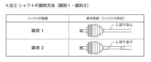 なな スピージー 分割式ドライブシャフトブーツ フロント トヨタ
