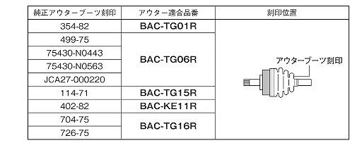 スピージー 分割式ドライブシャフトブーツ フロント 三菱 ミニカ/ミニカトッポ 入数：1個 BAC-TG06R
