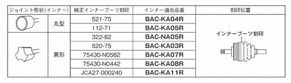 スピージー 分割式ドライブシャフトブーツ フロント 三菱 ミニキャブ