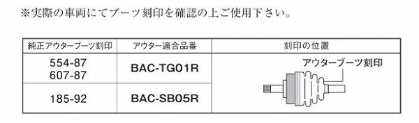スピージー 分割式ドライブシャフトブーツ フロント スバル プレオ 入数：1個 BAC-TG01R
