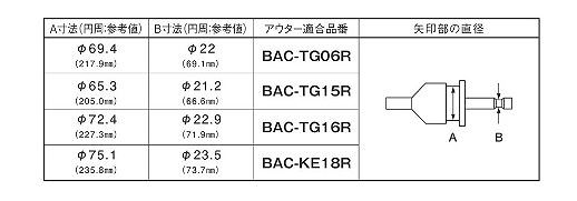 スピージー 分割式ドライブシャフトブーツ フロント 三菱 ミニカ/ミニカトッポ 入数：1個 BAC-TG06R