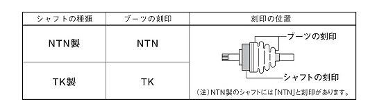 スピージー 分割式ドライブシャフトブーツ フロント 三菱 ミニカ/ミニカトッポ 入数：1個 BAC-TG06R