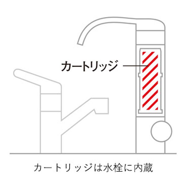 タカラスタンダード 浄水器 交換用カートリッジ カウンターオンタイプ 17＋2物質除去 (TJS-TC-N13後継品) 入数：1箱(3本入)  TJS-TC-N19｜au PAY マーケット