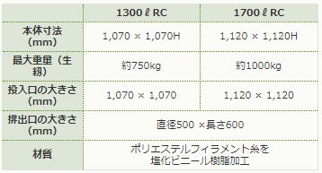 田中産業 スタンドバッグ 角プロII型 1700L RC ライスセンター用