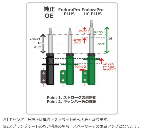 テイン/TEIN EnduraPro HC PLUS KIT ダンパーキット VSC76-L1DS2 入数：1台分(4本) トヨタ クラウンの通販は
