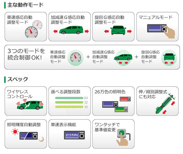テイン/TEIN EDFC ACTIVE PRO コントローラーキット EDK04-Q0349_1