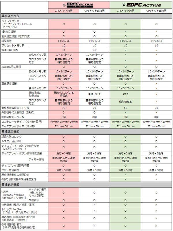 テイン edfc active pro 説明書付き テイン edfc active pro 説明書