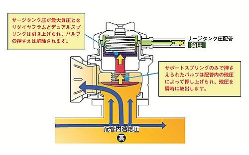 TRUST トラスト GReddy ブローオフバルブ FV2 ブラック 車種別キット (リターン/リリース) GT-R R35 VR38DETT (11521221 トラスト TRUST GReddy ブローオフバルブ FV2 ブラック11501673
