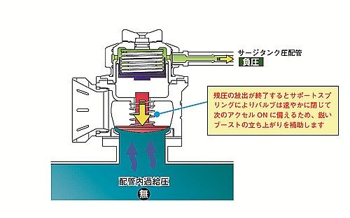 トラスト/TRUST GReddy ブローオフバルブFV2 車種別キット