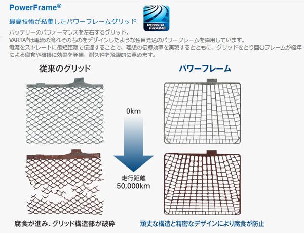 VARTA(バルタ) シルバーダイナミックHV カーバッテリー 国産車