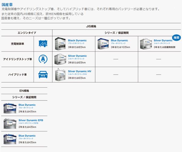購入ページ VARTA(バルタ) シルバーダイナミックHV カーバッテリー 国産車