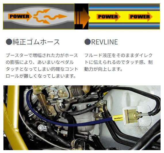 WedsSport REVLINE クラッチライン ホンダ インテグラ DC5 RL-H008C ホース・フィッティング関連