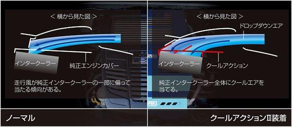 ゼロスポーツ/ZERO SPORTS クールアクションII スバル WRX S4